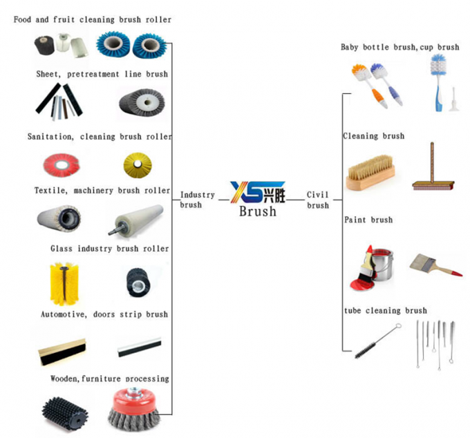 Schneewischerbürsten Drehstahldraht Wafer Ringbürsten für Straßen 11